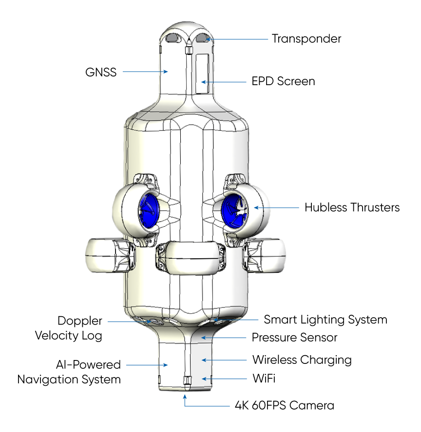 Key Components and Features